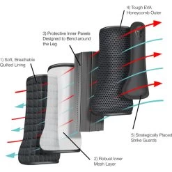 Harness Store -Harness Store 5587 202220Equilibrium20Tri Zone20Impact20Sports20Boots20Tech.700x700 1